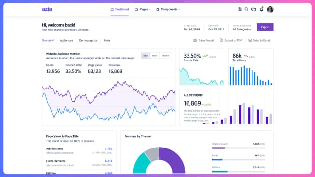 Product Analytics Cloud (PAC)